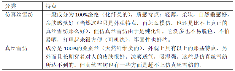 雪纺<a href=//88ops.com/ target='_blank'>面料</a>分类及其特点
