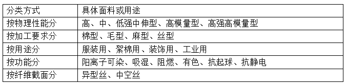 涤纶短纤维<a href=//88ops.com/ target='_blank'>面料</a>